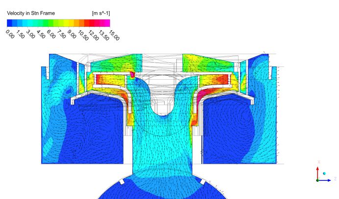 Agriflo CFD Velocity Profile 1