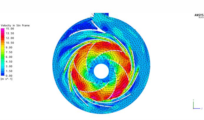 Agriflo CFD Impeller Flow Diagram 2